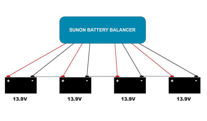 Battery Balancer 48V - - Sunon Battery