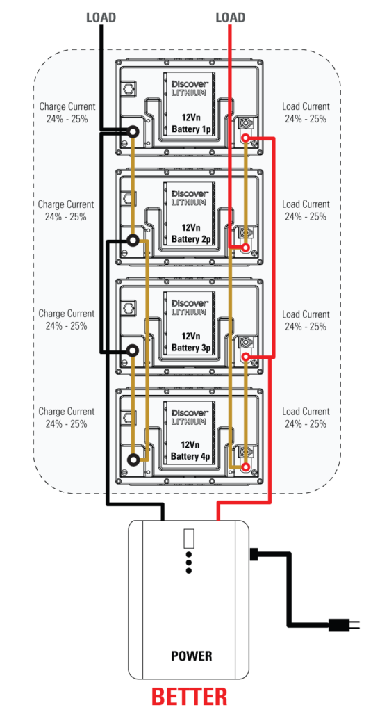 What are the different types of LiFePO4 Battery? - Sunon Battery