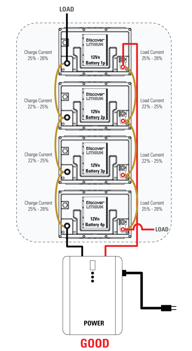 What are the different types of LiFePO4 Battery? Sunon Battery